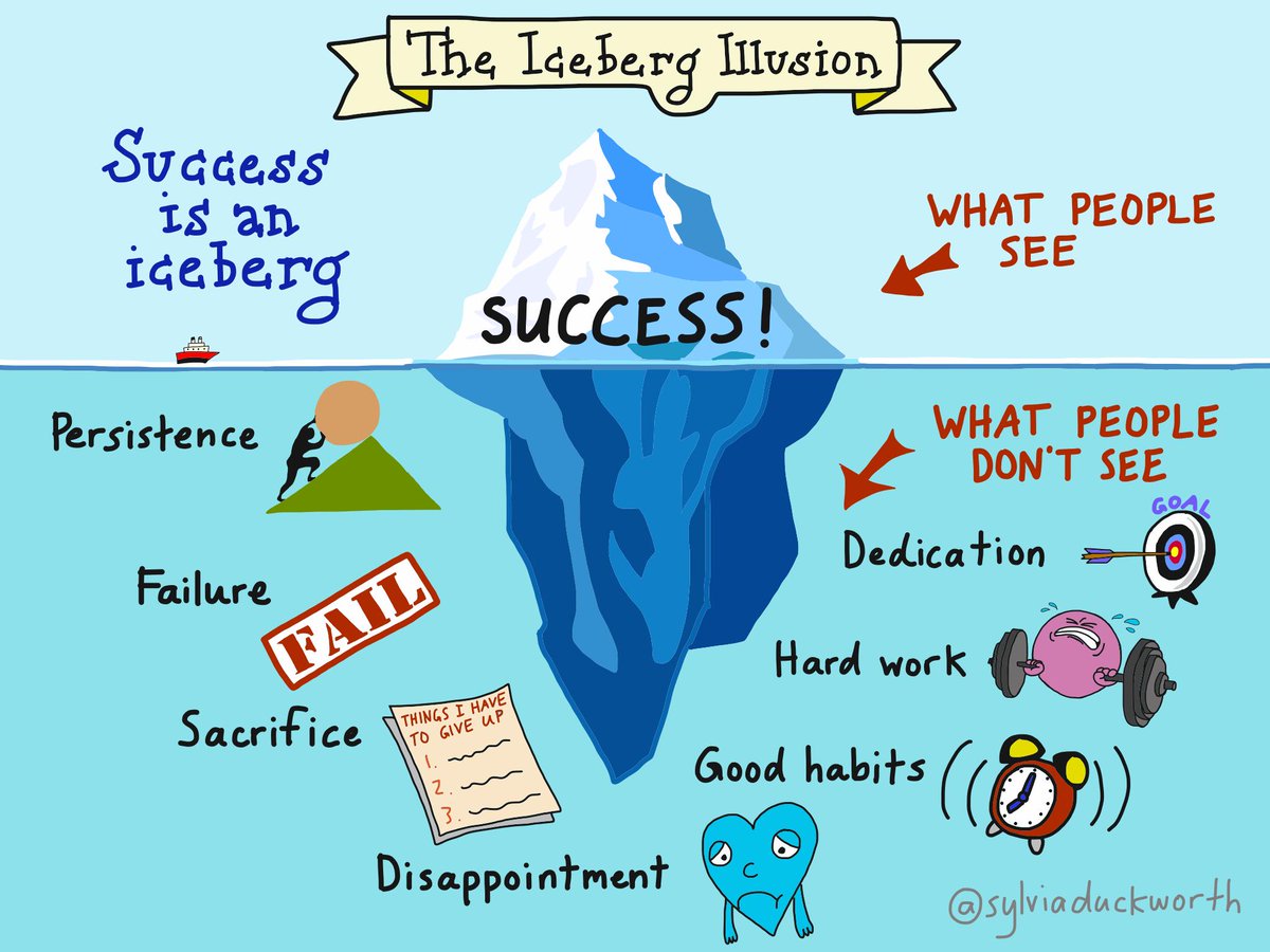iceberg illusion of success